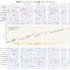 【B1】第8節（2022−23シーズン）