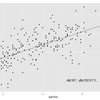 ggplot2を使って、散布図を作る-5