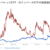 野村AM_日経レバレッジETF・DインバースETF・原油先物ETFの純資産推移（設定来～2022年5月末）