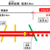 福岡県 大分県 国道10号豊前拡幅の全区間が2020年3月に4車線化