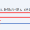 23/6/17 東京卍リベンジャーズ感想　タイムリープにうるさいオタクもちゃんと読んどけ！