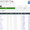 東京スポーツ杯2歳ステークスの予想