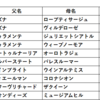 ＰＯＧドラフト会議　２０２５－２０２６シーズン