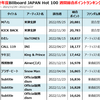 2022年Billboard JAPAN Hot 100週間チャート回顧