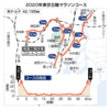 【マラソン】東京五輪マラソンコースについて