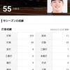 ヤクルト・村上、ここまで本塁打＆打点ゼロ。