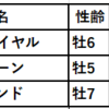 第169回天皇賞(春)（GI）