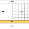 土地の値下げ交渉と分筆縮小のご相談の結果の続き