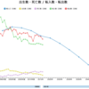 31歩目：【マンション or 戸建政策編②】〇〇部長、市議会の２日目にて民主主義を学ぶ（〇〇に入るものは？）