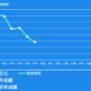 【トレード履歴】裏目に出すぎて辛い・・・