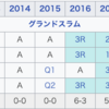 【大坂なおみ選手】世界ランキング１位