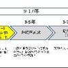 創薬分野とバイオインフォマティクス