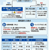 高齢認知症患者のせん妄：緊急時の薬物療法