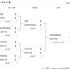 センバツ決勝は高崎健康福祉大高崎×報徳学園。