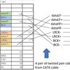 Behringer DCX2496 Project (LVDS)