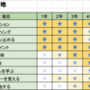 【トレリポ】【1-2年生】2022/12/25