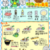 カッパの酒のアテ　カッパのチキン南蛮