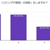 「他の家はどうなの？」夫の家事力チェック　結果②