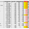 9月おすすめ優待