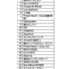 NEWS楽曲ソートをやってみました