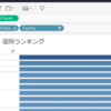 Tableau「エリア／国別　有給休暇取得状況」Viz作成