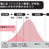 片頭痛「予防に鎮痛薬」はご法度