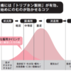 片頭痛、「予防に鎮痛薬」はご法度