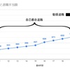 捕らぬ狸の皮算用：退職手当の試算