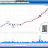 株価 、乖離（ノイズ）はチャンス