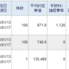 トータル+897,795円／前日比+91,202円