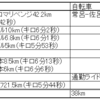 2023 7/9～7/15 ランニング週記