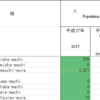 2015年国勢調査ななめよみ