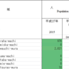 2015年国勢調査ななめよみ