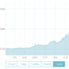 2017年は仮想通貨のとしだった