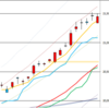 日足　日経２２５先物・ダウ・ナスダック　２０１７／１０／２３