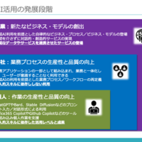 IT営業