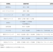 妖精 アッシュテイル 【アシュテ攻略】妖精～３：妖精の育て方コツとか詳しい中身①～