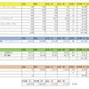 2019年6月9日　収支　やっと回復