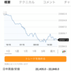 ワンタップバイ10倍CFD  間一髪セーフ？