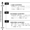 170日目：今日という日はGIFTだとして