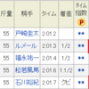 好調3歳世代vs疑問の4歳世代