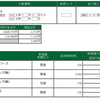 2020年1月17日のデイトレード成績