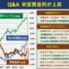 2021年2月19日の週_30000円