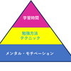 宣言効果でストレスを味方につけよう☆資格試験の直前期対策（社労士試験etc.）