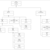 カレーの作り方をSysMLでモデリングする(構造図）