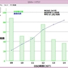 関東UHFコンテスト参加