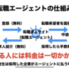 教員&塾講師が転職でエージェントを使う際の注意点。仕組みも一緒に。【元リク登場4本目】