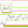 20220815-0819 EURUSD 週間まとめ