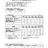 夜だるま新型コロナ関連/山形県