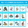 【ポケモン剣盾】来期ムショ行きが決まった厨ポケたちと４桁を目指す！